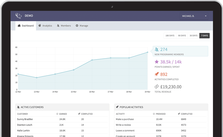 Dashboard 750w b5261b07a7ca20d6fa8c38cc3edd39d19412db73b0c6aa26c3dfdc9ff9da12ef